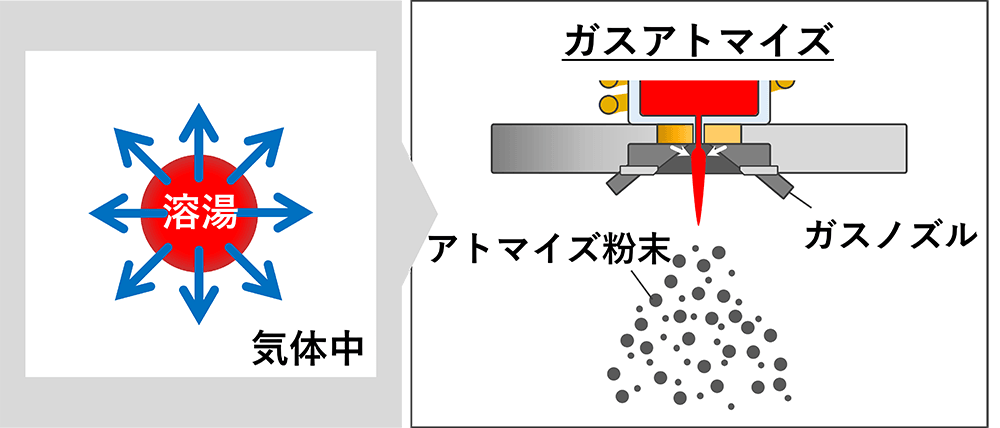 気体冷却のイラスト