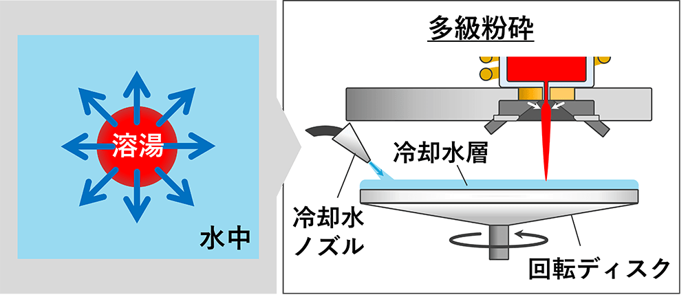 液体冷却のイラスト