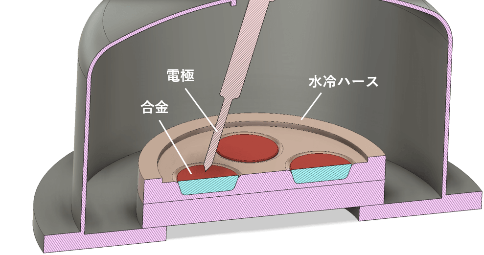 補足画像