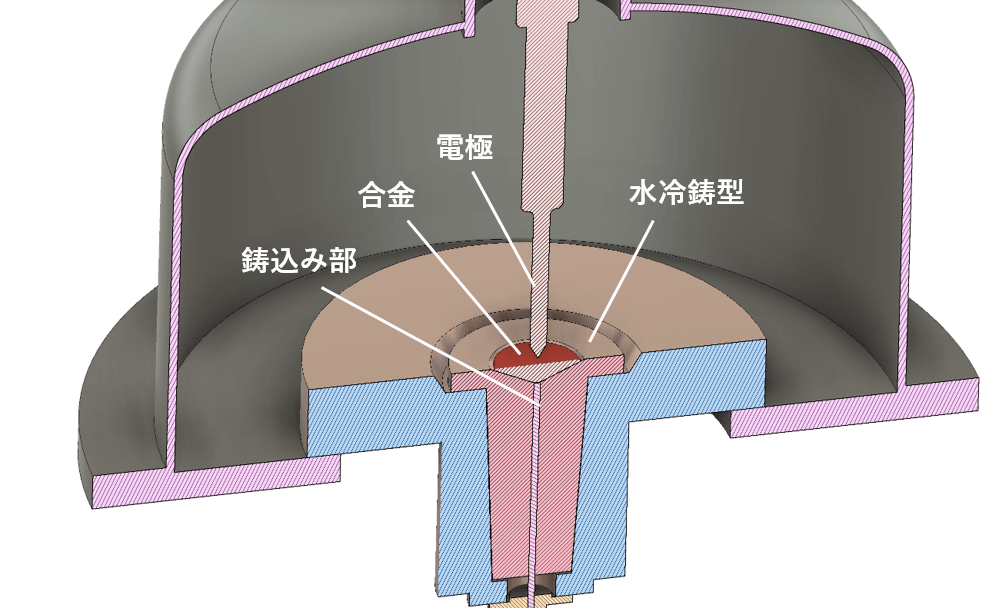 補足画像