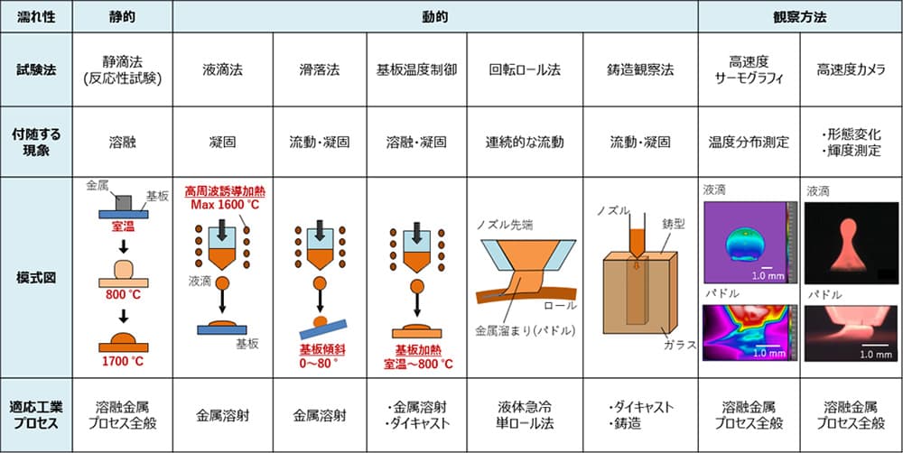 表